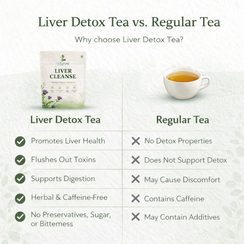 Liver Cleanse Herbal Detox Infusion