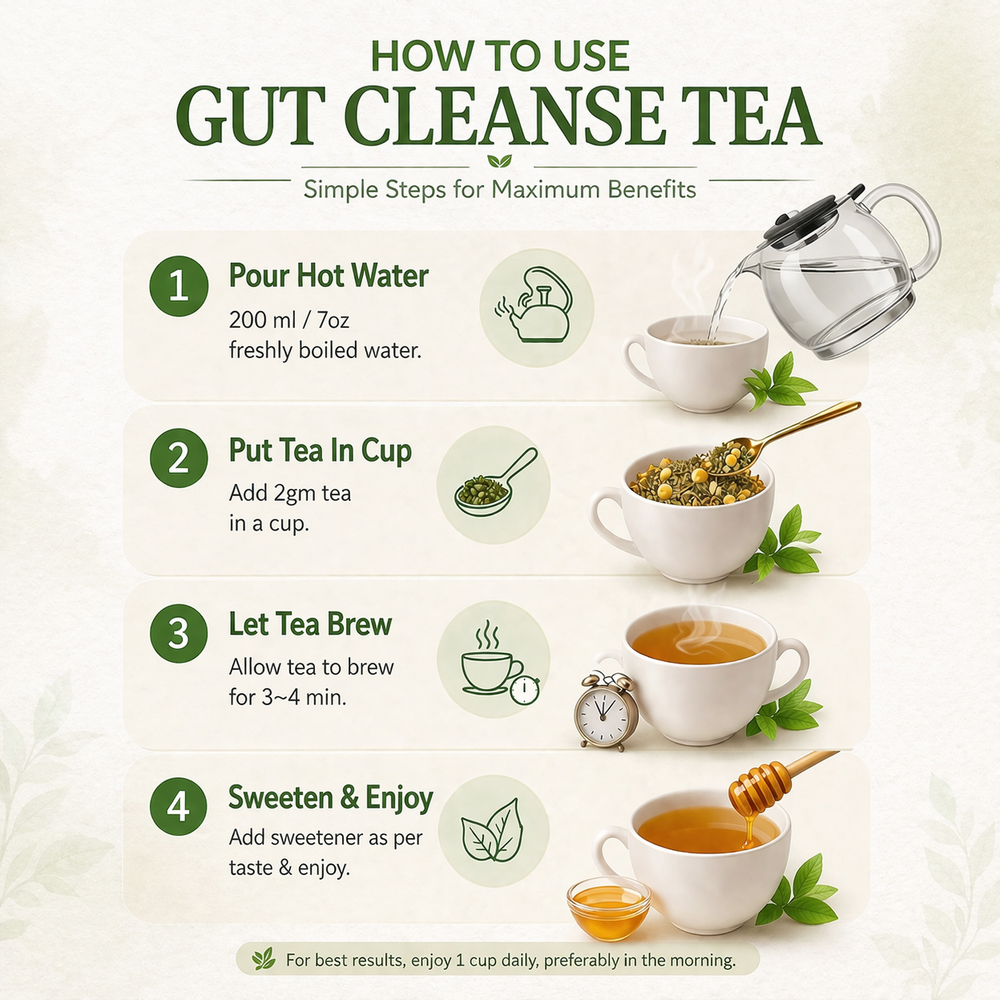 Gut Cleanse Tea