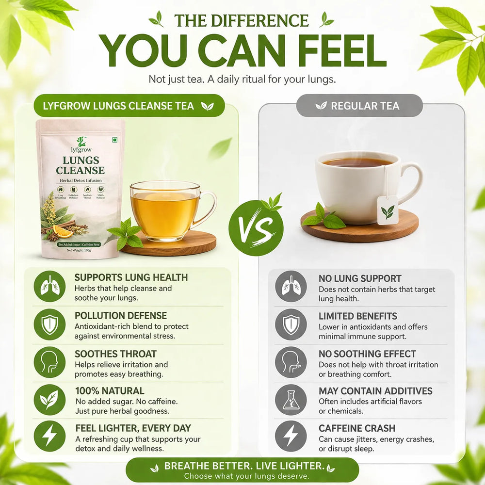 Lungs Cleanse Herbal Detox Infusion