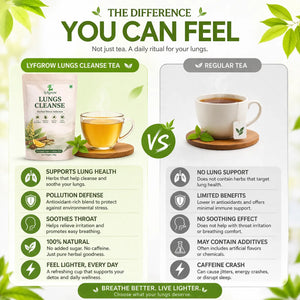 Lungs Cleanse Herbal Detox Infusion