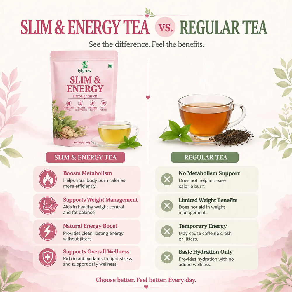 Slim & Energy Herbal Infusion