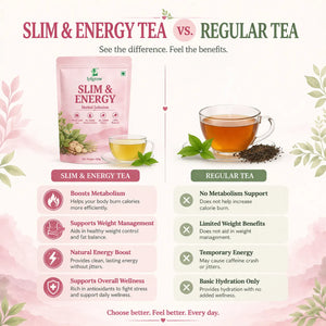 Slim & Energy Herbal Infusion
